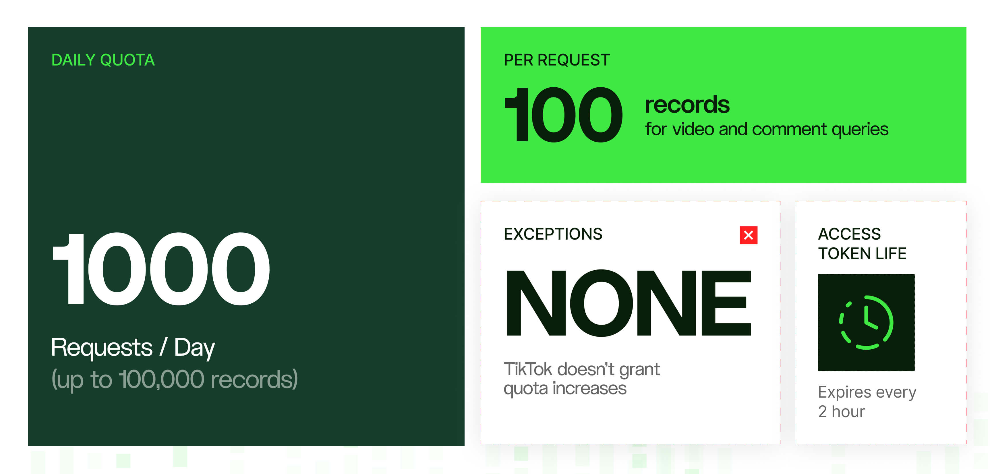 The TikTok Research API: academics only
