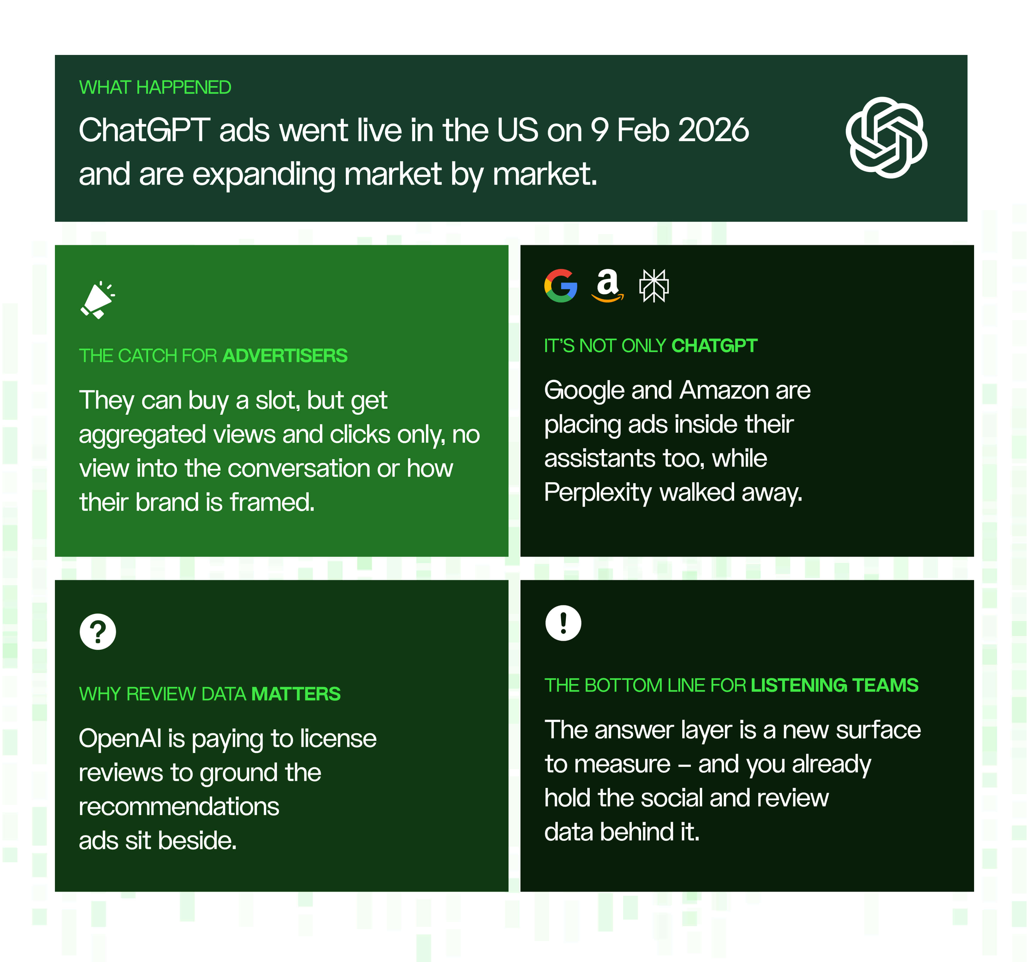 What ChatGPT ads mean for advertisers, rival AI assistants and review data, summarised.