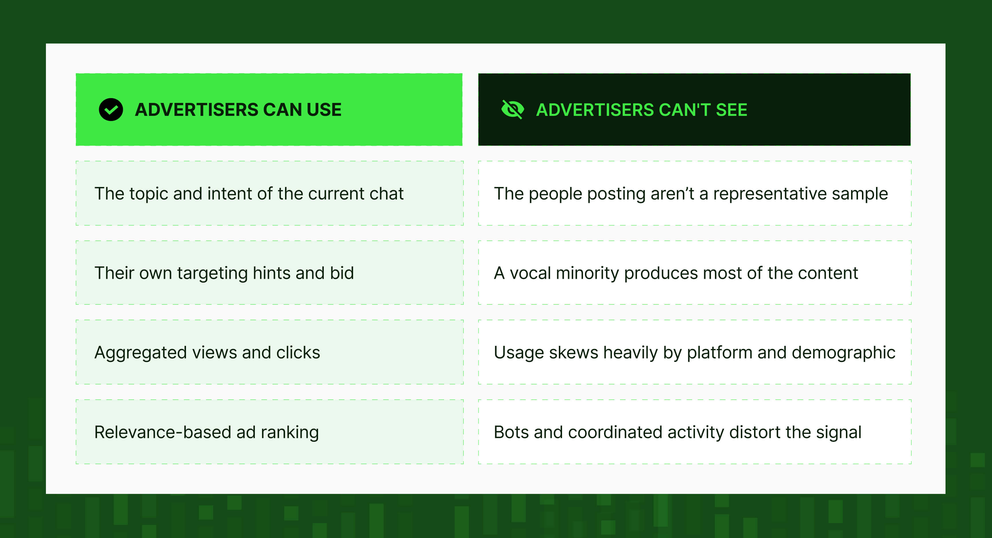 What ChatGPT advertisers can use versus the audience blind spots they can't see