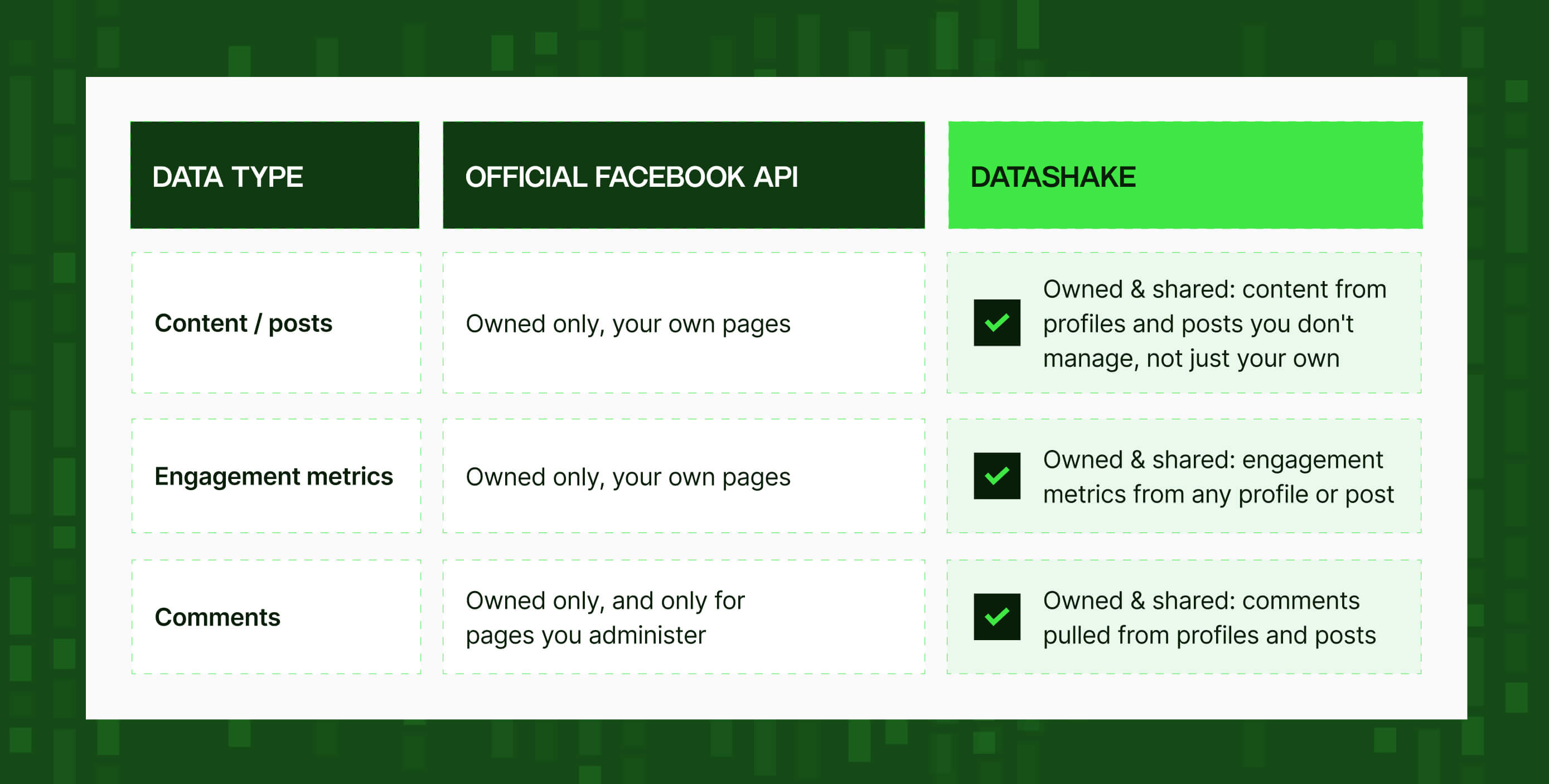 What data can you get from Facebook in 2026?