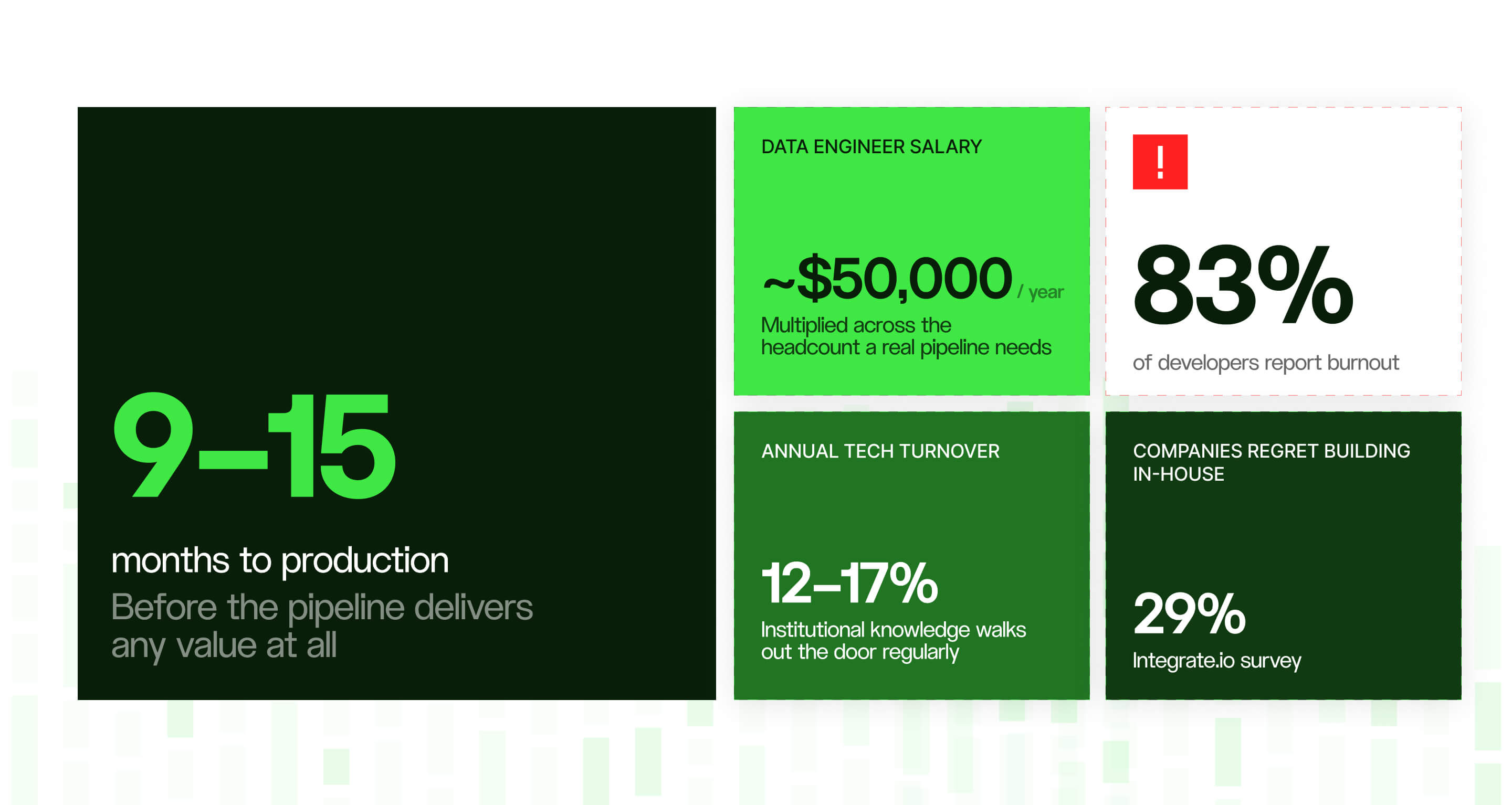 What building in-house costs in 2026