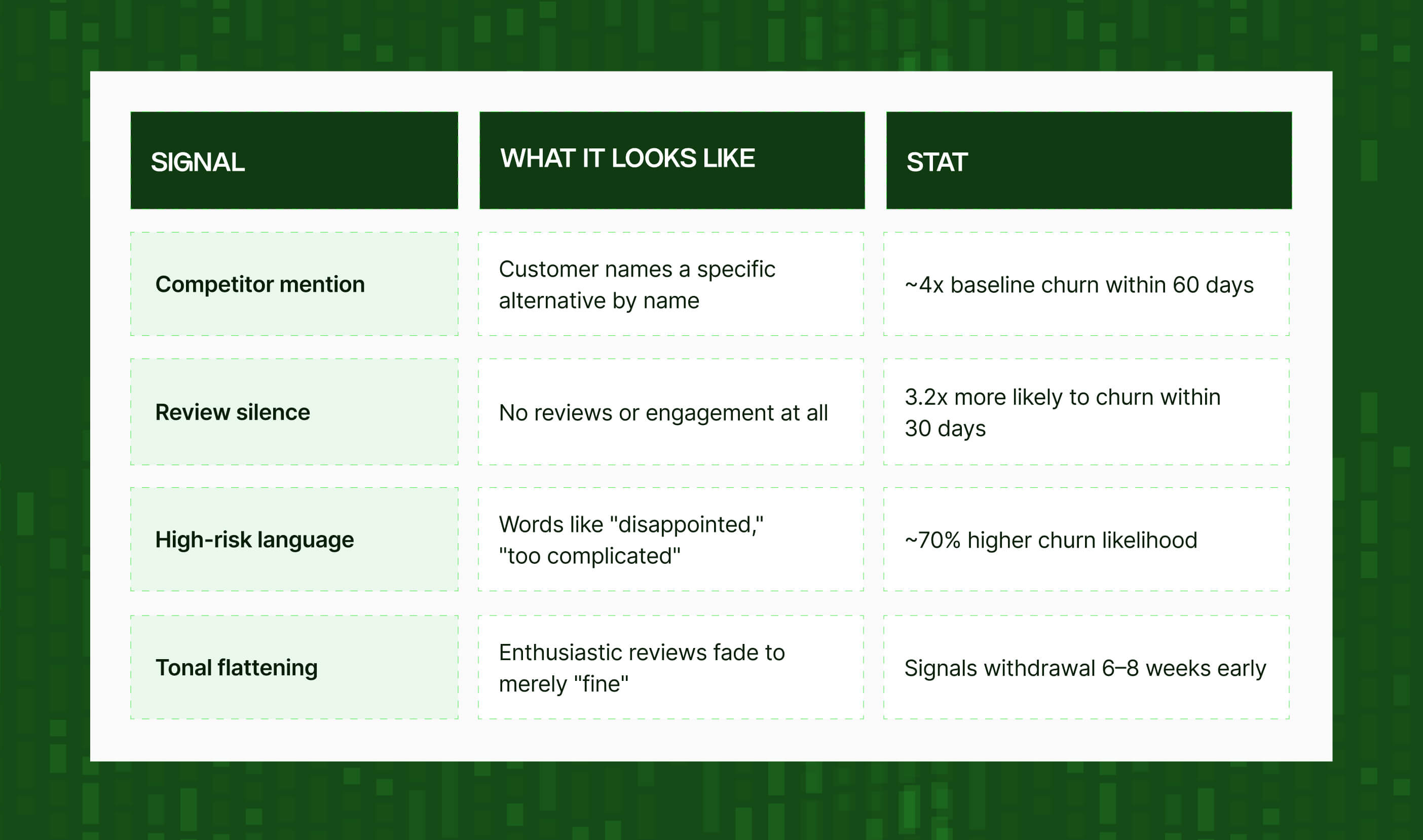 The churn signals hidden in reviews