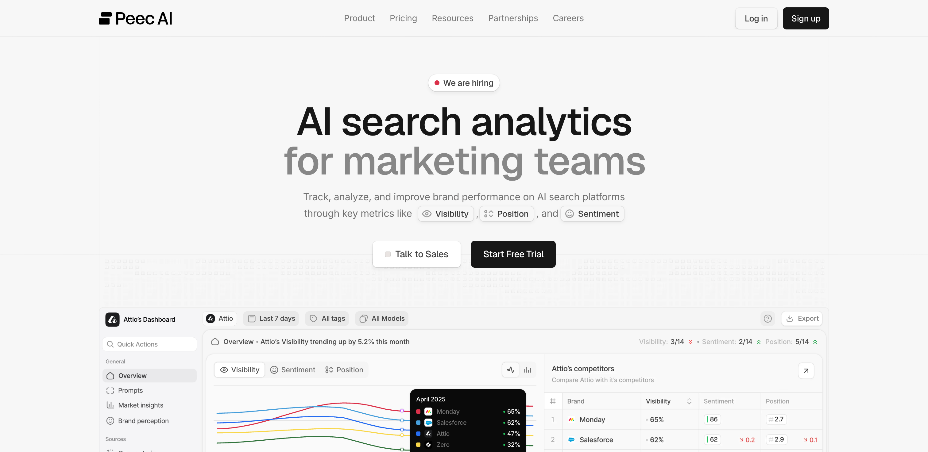 Peec AI
