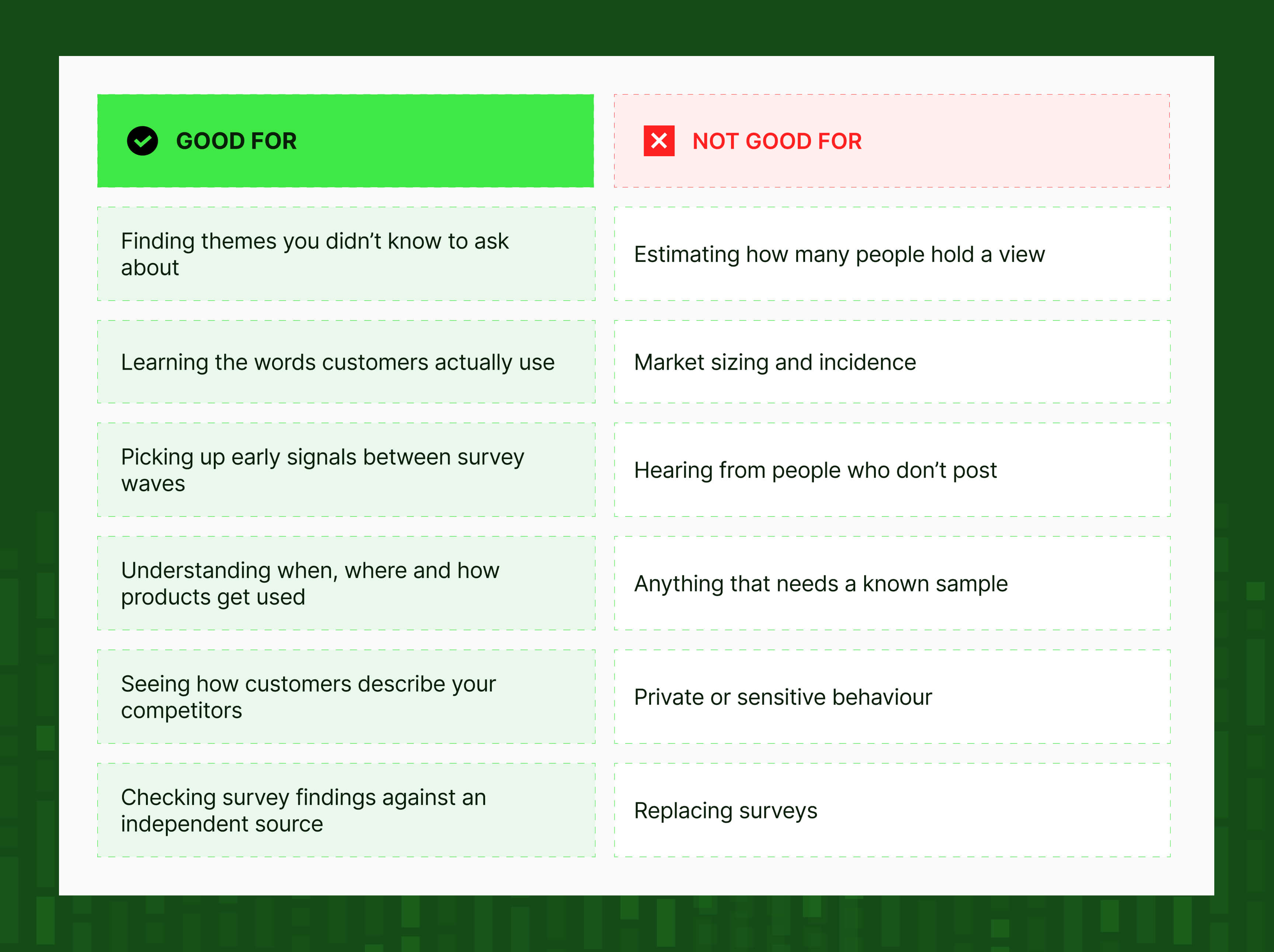 What social listening is good at, and what it isn’t