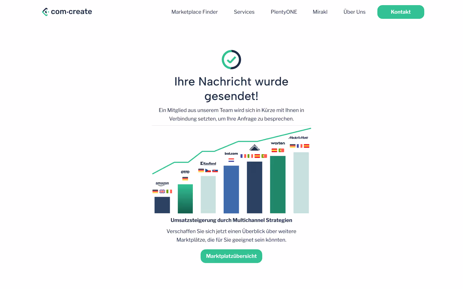 Confirmation message in German stating the message was sent and a team member will respond soon, with a bar chart showing multichannel sales growth on platforms like Amazon, OTTO, Kaufland, bol.com, Worten, and MediaMarkt across various European countries.