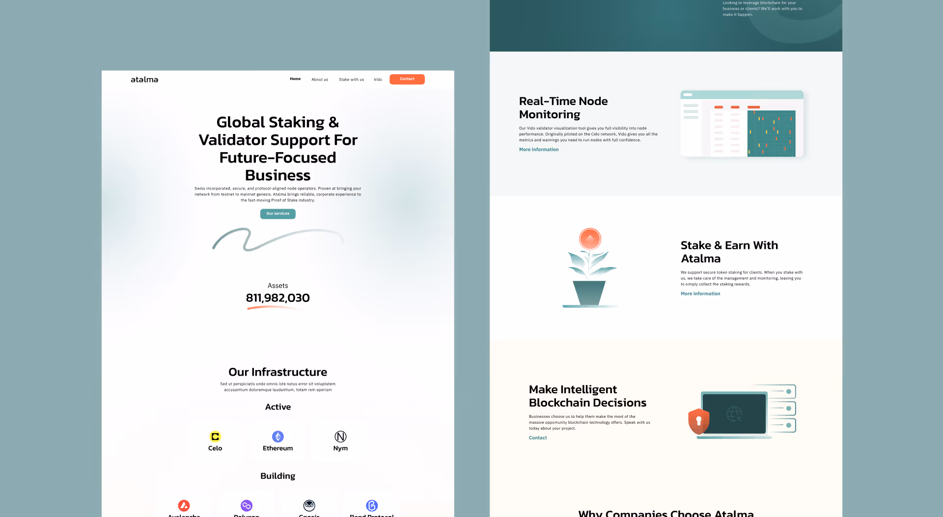 Website homepage showing global staking and validator support, assets count, infrastructure status with active and building blockchain networks, and features like real-time node monitoring, earning with Atalma, and intelligent blockchain decisions.