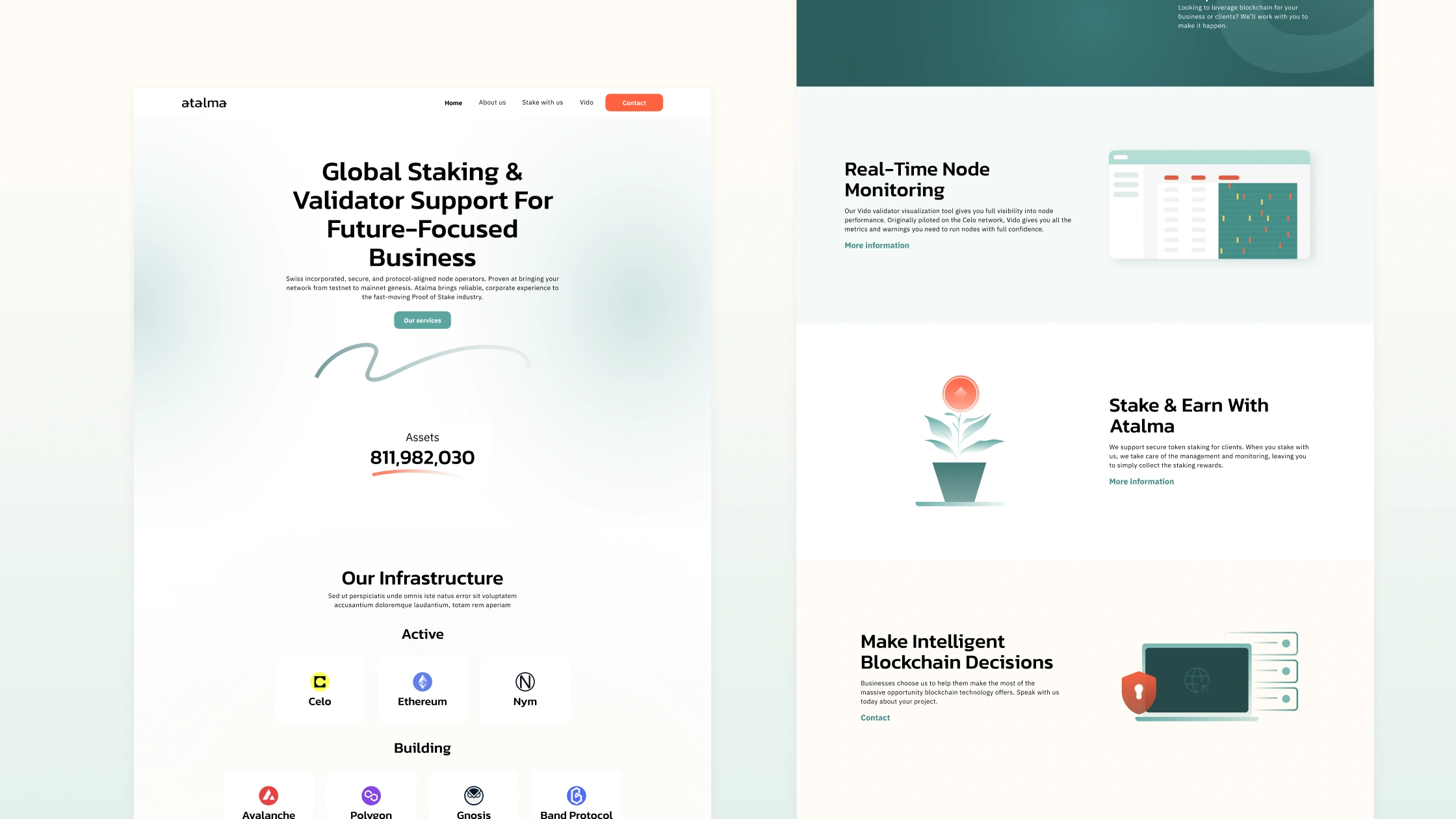 Atalma website showcasing global staking and validator support with assets total of 811,982,030, infrastructure active on Celo, Ethereum, Nym, building on Avalanche, Polygon, Gnosis, Band Protocol, and features like real-time node monitoring and stake and earn options.