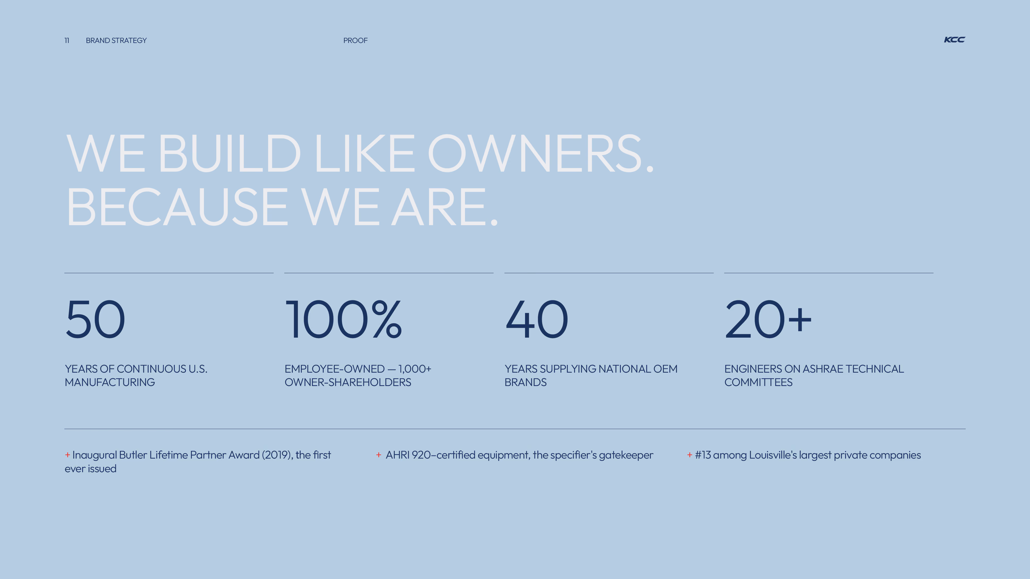 Slide with brand strategy proof stating 'We build like owners. Because we are.' Highlights: 50 years of continuous U.S. manufacturing, 100% employee-owned with 1,000+ owner-shareholders, 40 years supplying national OEM brands, and 20+ engineers on ASHRAE technical committees. Additional notes mention the Inaugural Butler Lifetime Partner Award (2019), AHRI 920-certified equipment as the specifier's gatekeeper, and ranking 13th among Louisville's largest private companies.