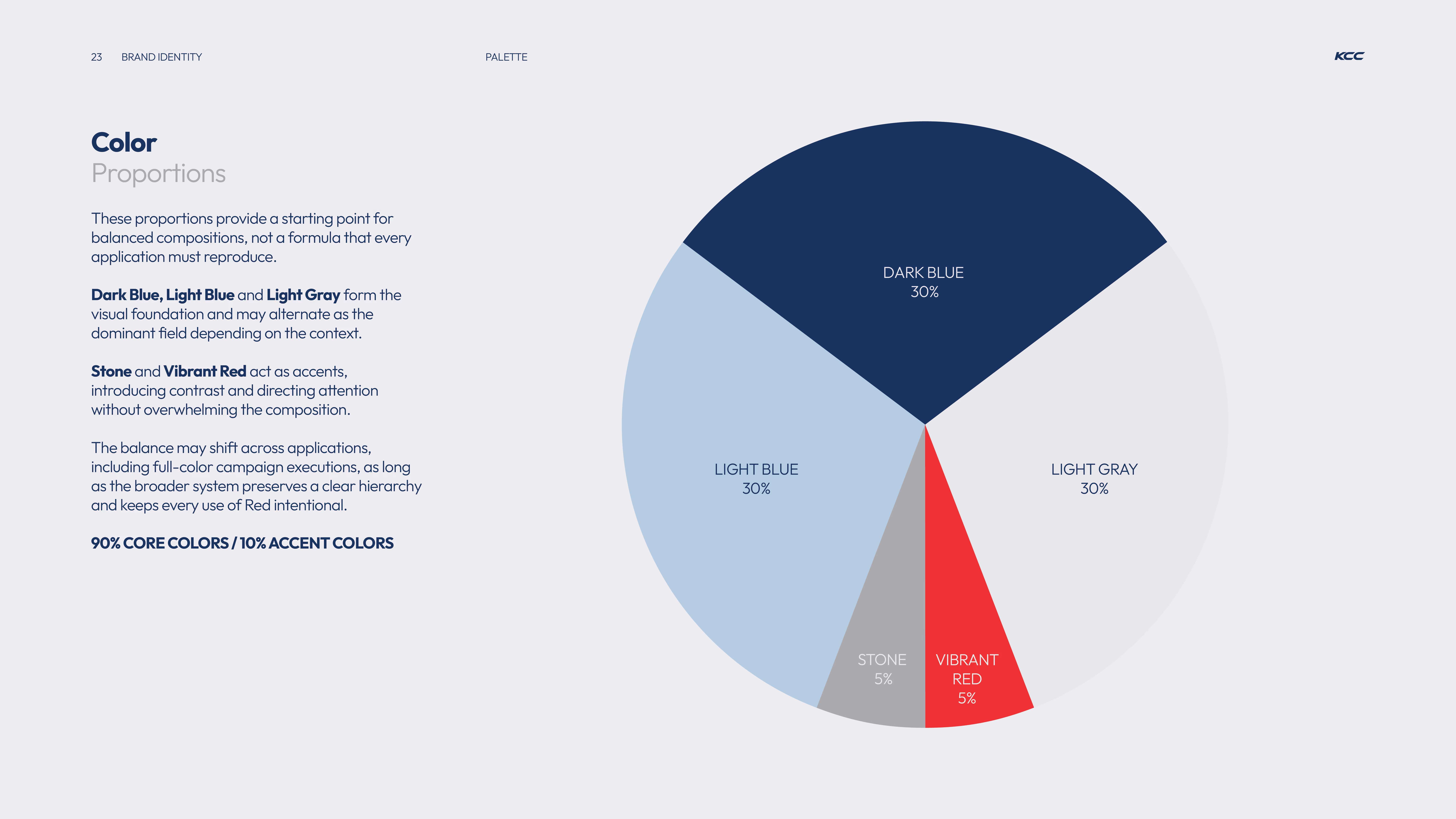 Pie chart showing color proportions for brand identity: Dark Blue 30%, Light Blue 30%, Light Gray 30%, Stone 5%, Vibrant Red 5%, with text explaining these proportions provide a starting point for balanced compositions and that 90% are core colors with 10% accent colors.