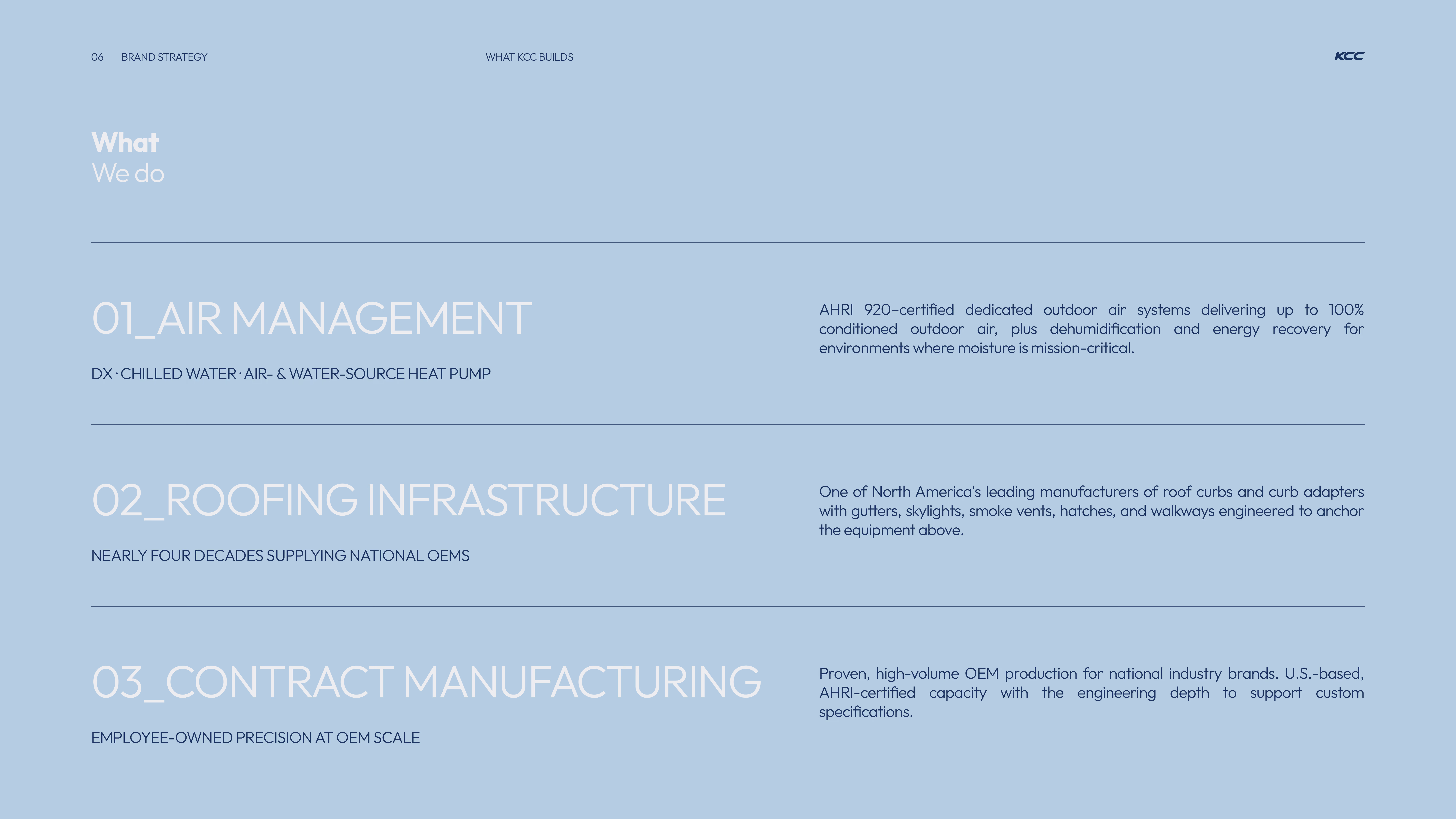 A blue slide presenting three main business areas of KCC: 01_Air Management with DX, chilled water, air- and water-source heat pump systems certified by AHRI 920 for 100% conditioned outdoor air and energy recovery; 02_Roofing Infrastructure supplying national OEMs with roof curbs, curb adapters, gutters, skylights, smoke vents, hatches, and walkways; 03_Contract Manufacturing offering high-volume OEM production with AHRI-certified capacity and engineering support for custom specs.