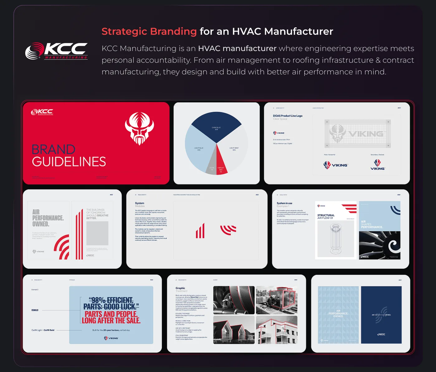 Presentation slide titled 'Strategic Branding for an HVAC Manufacturer' showing KCC Manufacturing logo and describing their engineering expertise and personal accountability in HVAC product design. Below are branded visual guidelines slides with KCC and Viking HVAC logos, color palette in a pie chart (dark blue, light blue, light gray, stone, vibrant red), logo clear space, air performance slogans, system modules, structural air flow illustrations, efficiency quote with typography details, graphic treatment examples with industrial and architectural photos, and consistent branding patterns in blue tones.