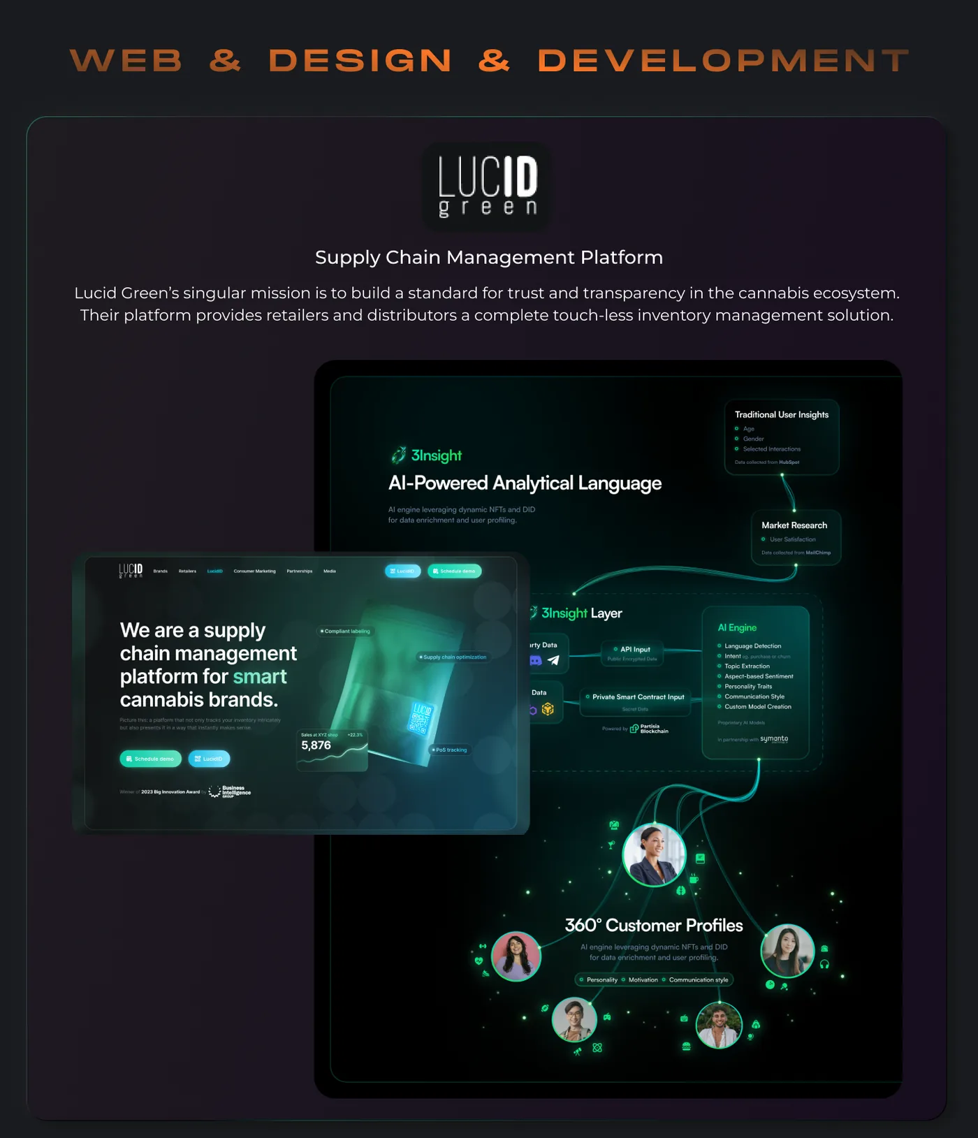 Lucid Green supply chain management platform interface highlighting AI-powered analytical language for smart cannabis brands, showing traditional user insights, market research, AI engine features, and 360° customer profiles with photos and data enrichment details.