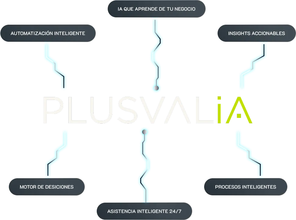 List of the benefits of PLUSVALIA