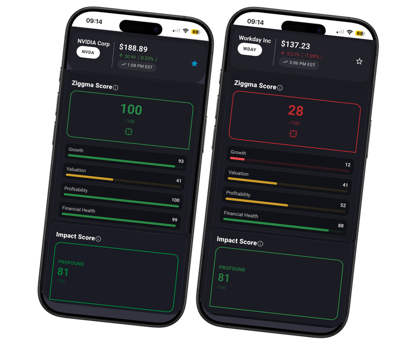 Ziggma stock score on mobile