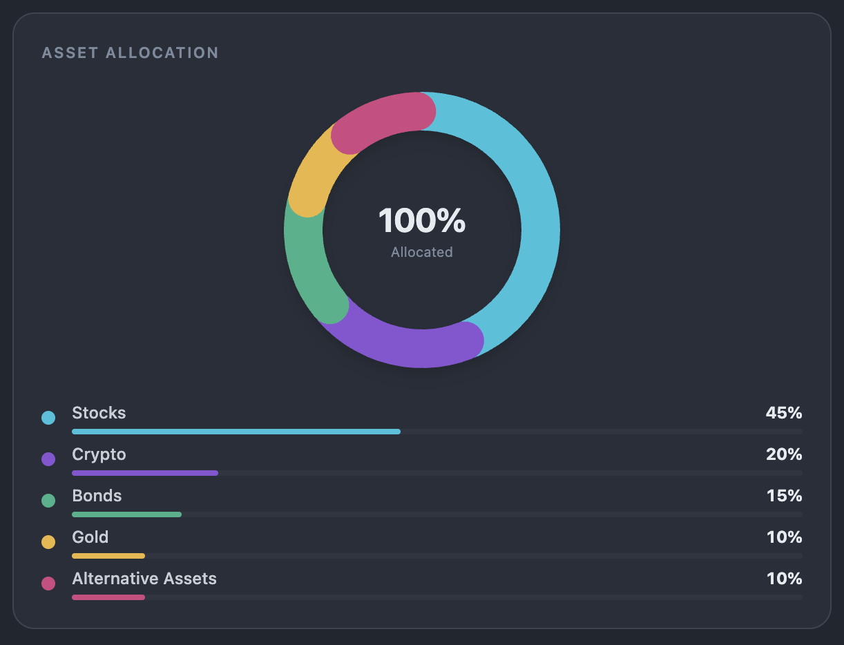 wealth tracker asset allocation overview