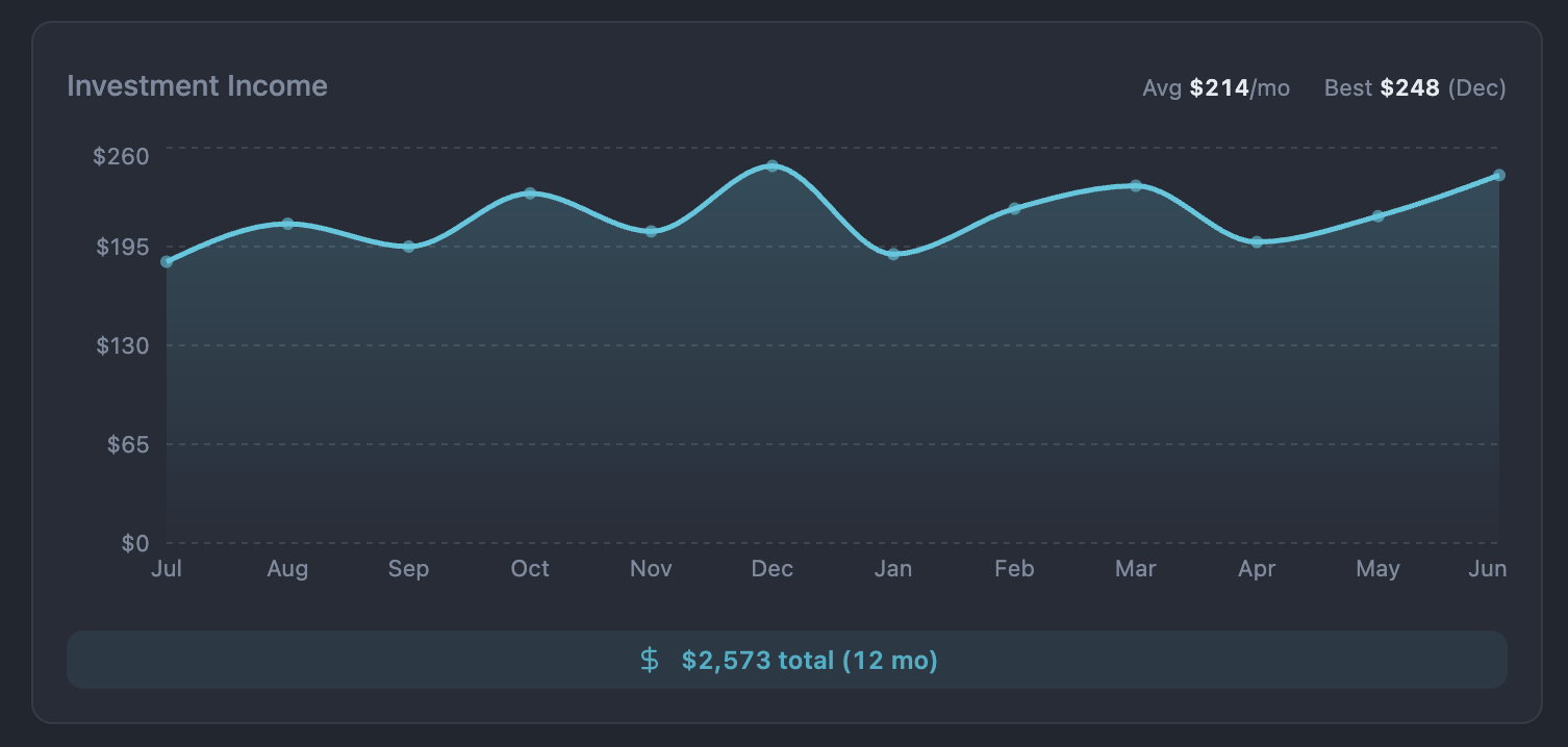Full income tracking across all accounts and asset classes