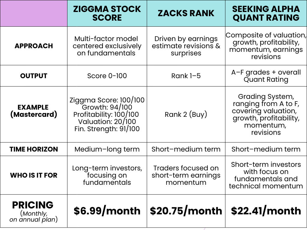 How the Ziggma Stock Score compares to peers