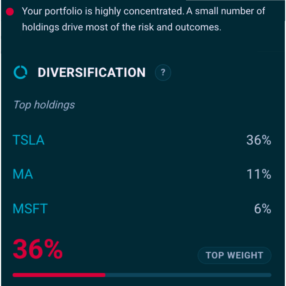 Portfolio diversification breach alert