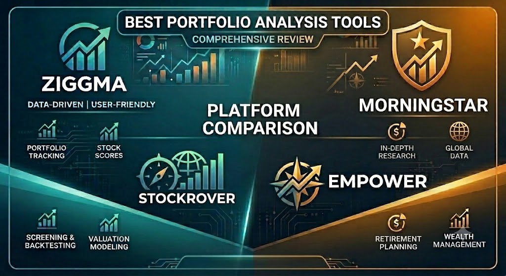 Presentation of the best portfolio analysis tools