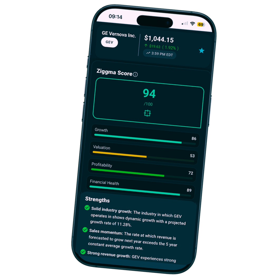 GEV Ziggma Stock Score