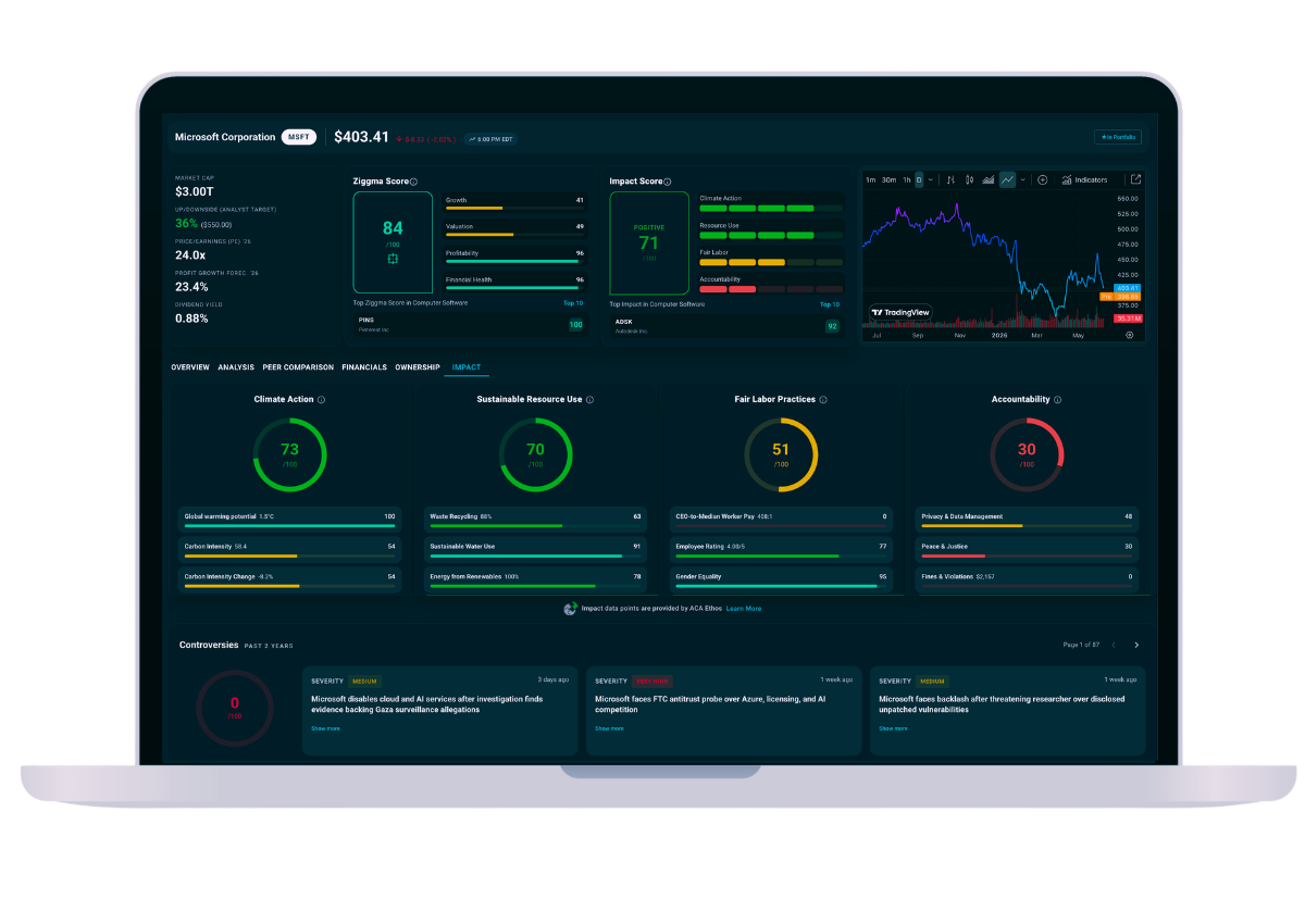 Microsoft impact scores and metrics