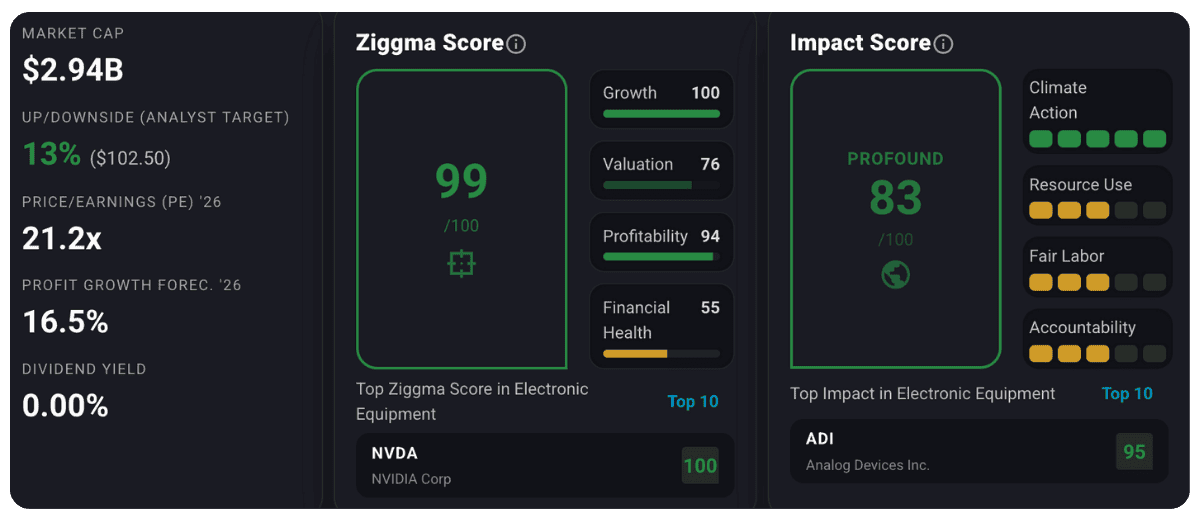 NXT stock Ziggma Score and Impact Score