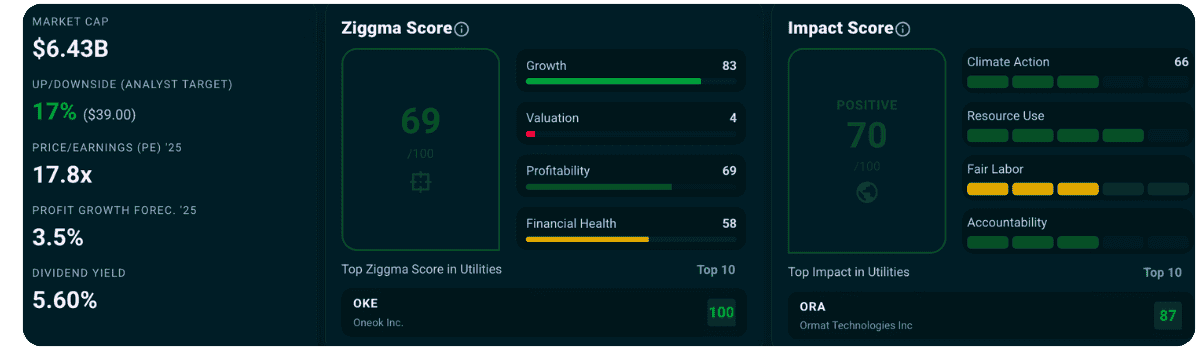 CWEN stock score and impact score