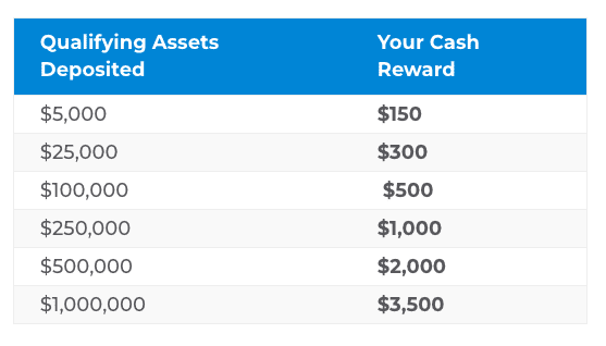 Tradestation free stock award