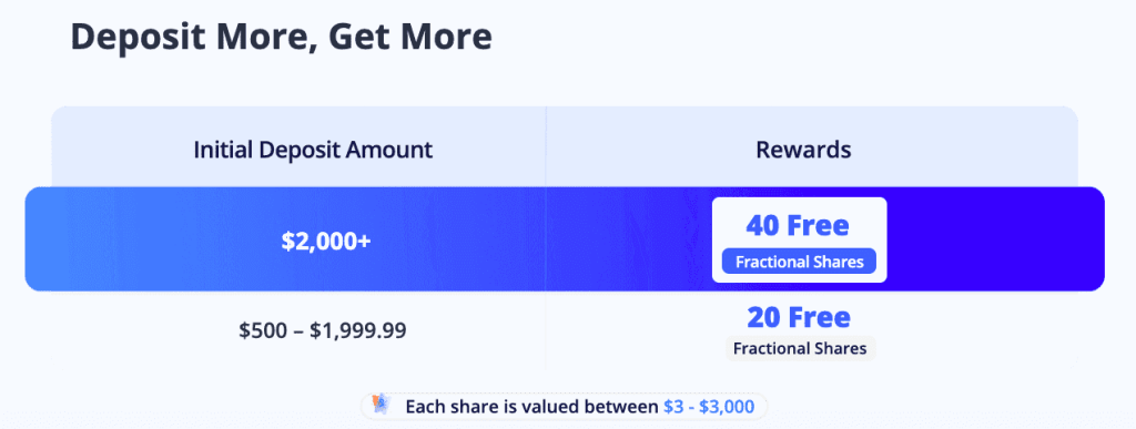 Webull free stock offer