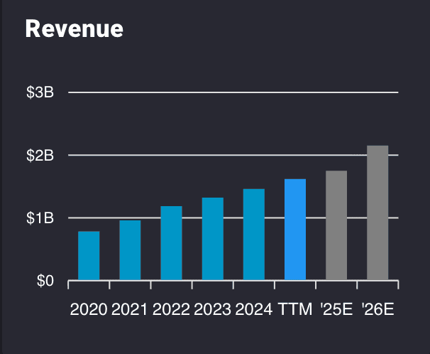 BE stock key revenue