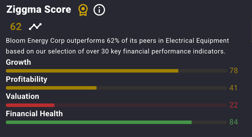 BE stock key performance indicators