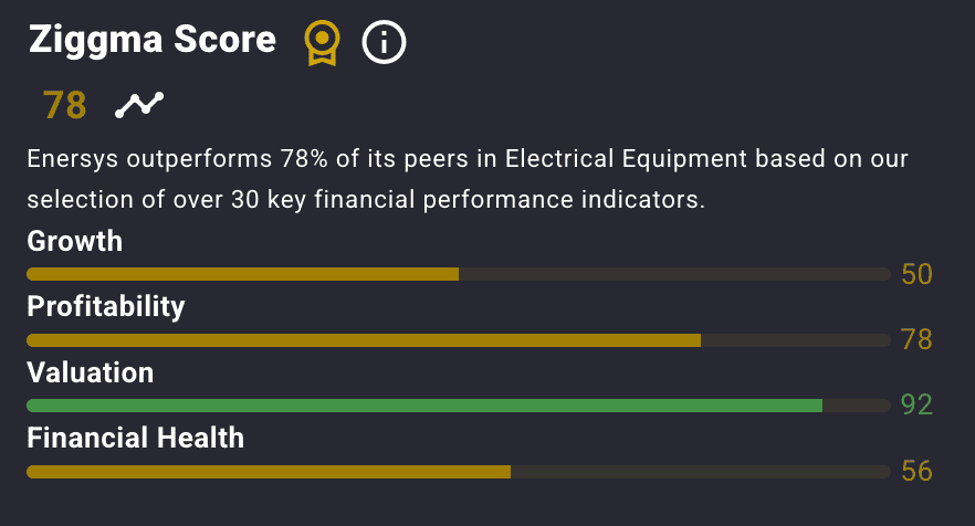 ENS stock key performance indicators