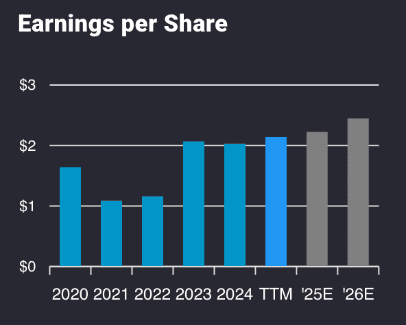 ORA stock earnings projections
