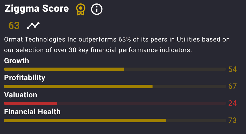 ORA stock key performance indicators
