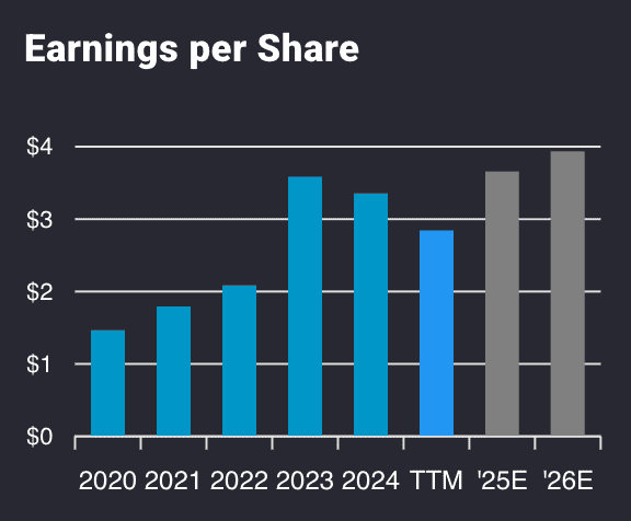 NEE stock earnings
