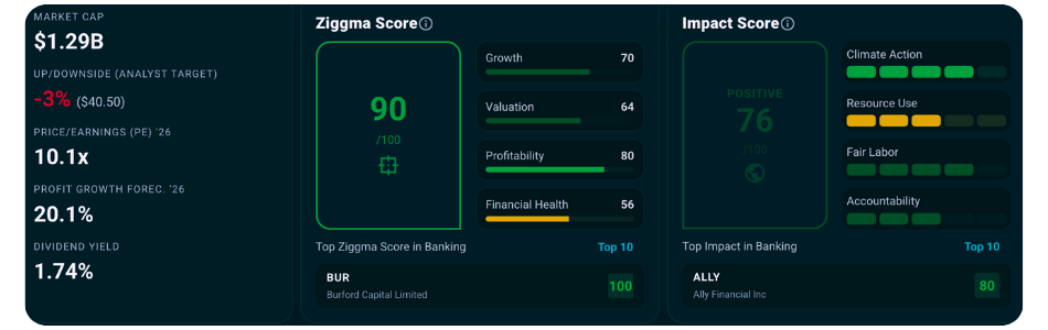 AMAL stock key metrics
