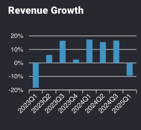 FCX stock revenue growth