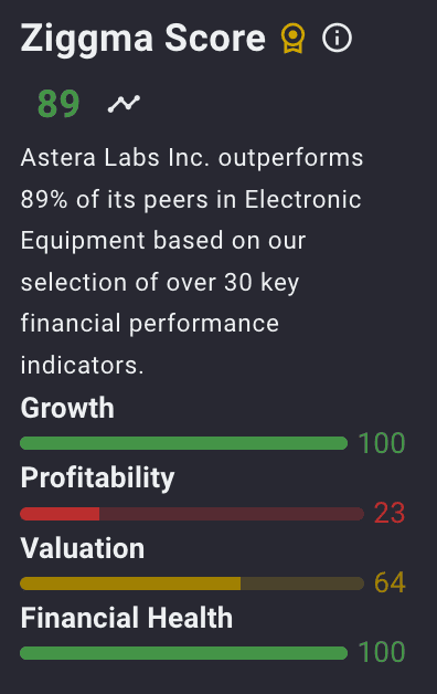 ALAB stock
