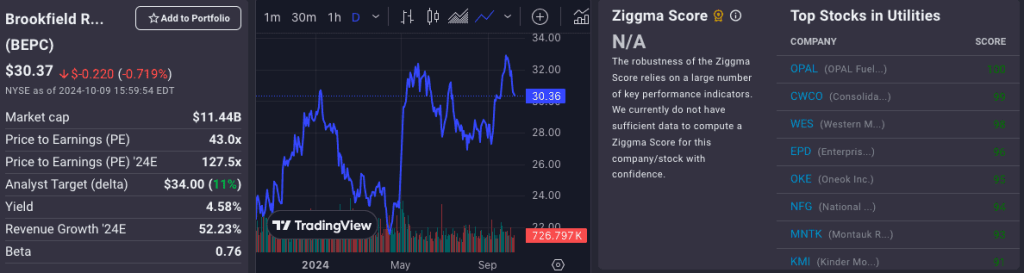Ziggma Chart for Brookfield Renewables