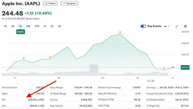 Learn how to understand the bid and ask price in a stock quote.