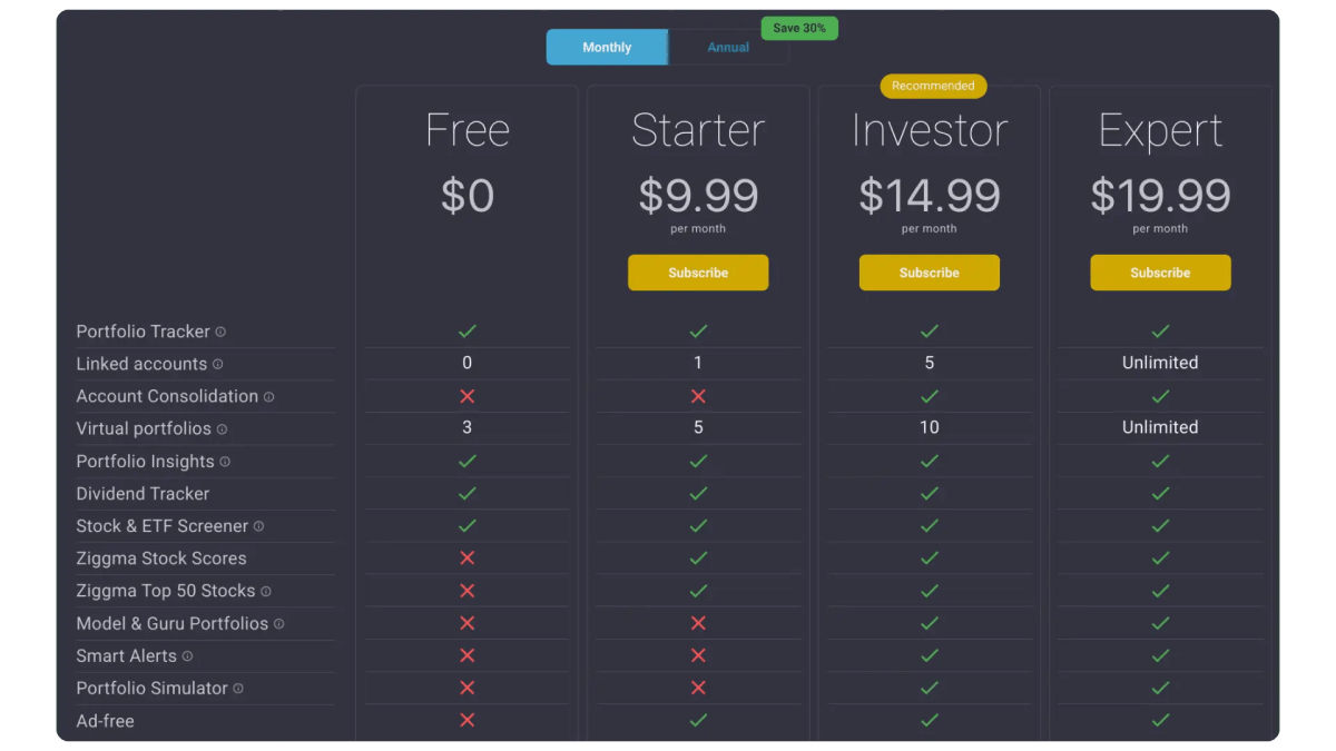 An overview of Ziggmas new pricing.