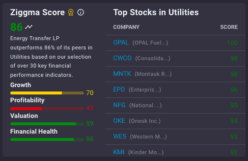 Energy Transfer Ziggma Score