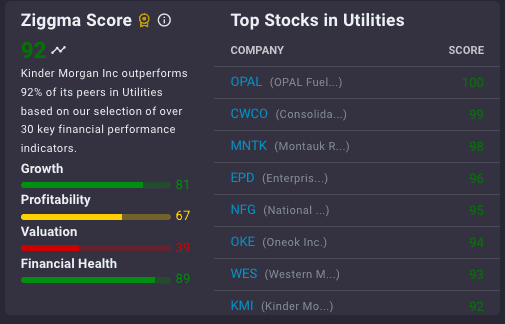 Understanding Kinder Morgan's Ziggma score