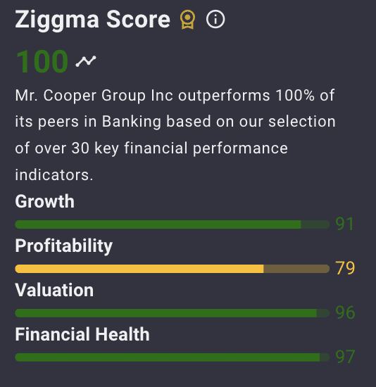 COOP is one of the best stocks to invest in 2025