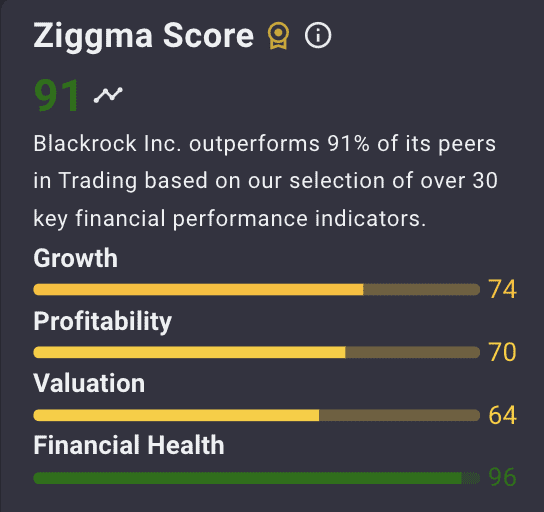 BLK is one of the best stocks to buy for 2025