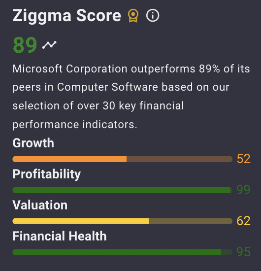 MSFT is one of the best stocks to invest in 2025