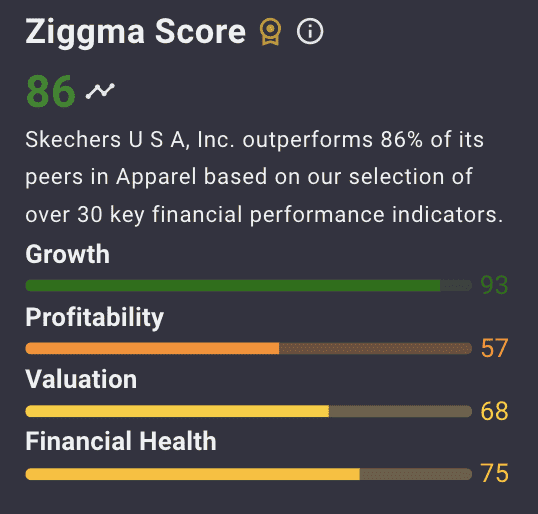 SKX is one of the best stocks to invest in 2025