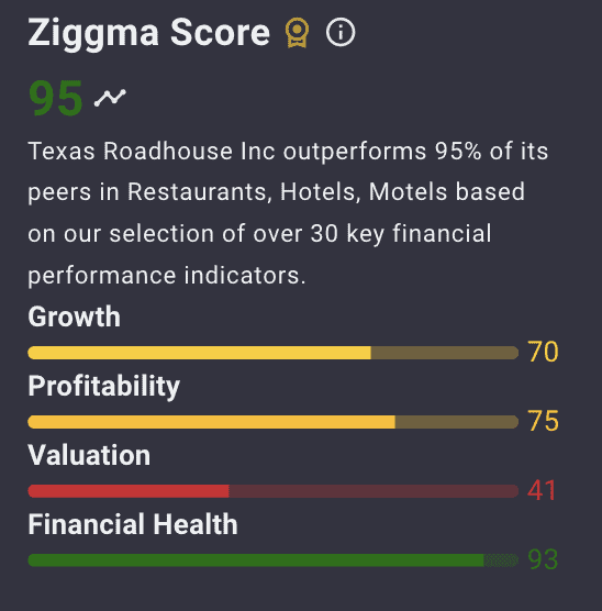 TXRH is one the best stocks to invest in 2025