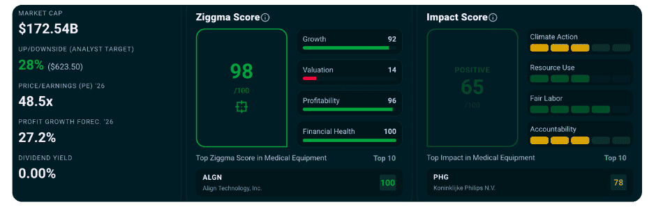 ISRG Stock and Impact Score
