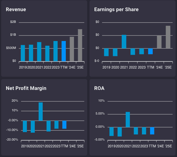 Fundamentals for New Gold.